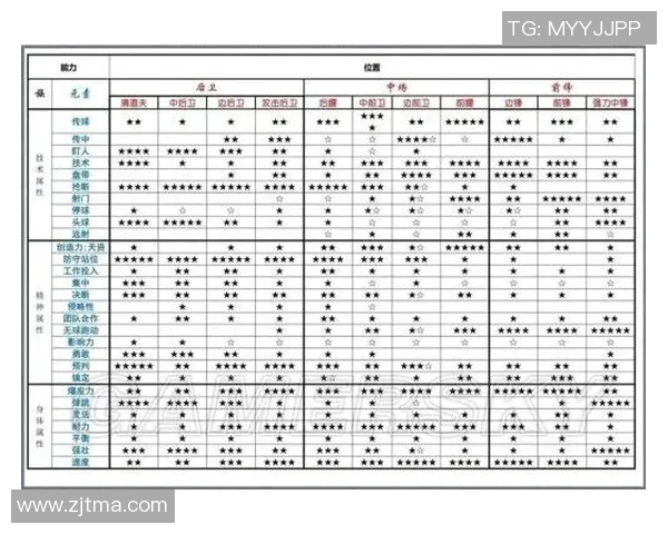 女生对足球明星的评价现状与影响分析探讨